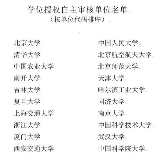 教育部设32所新大学,教育部设32所新大学有哪些