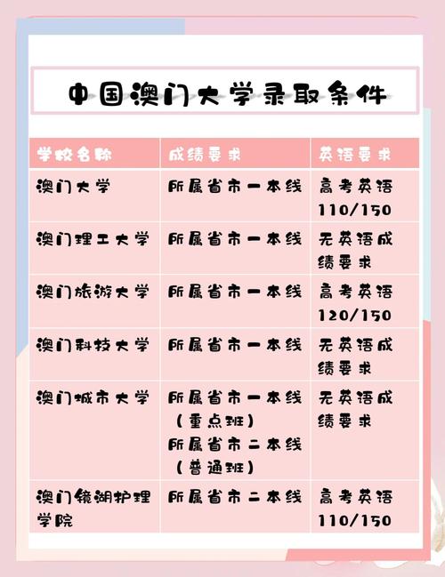 今晚澳门9点35分开奖实用性解读和32所新大学来了与32所新大学来了多少学生