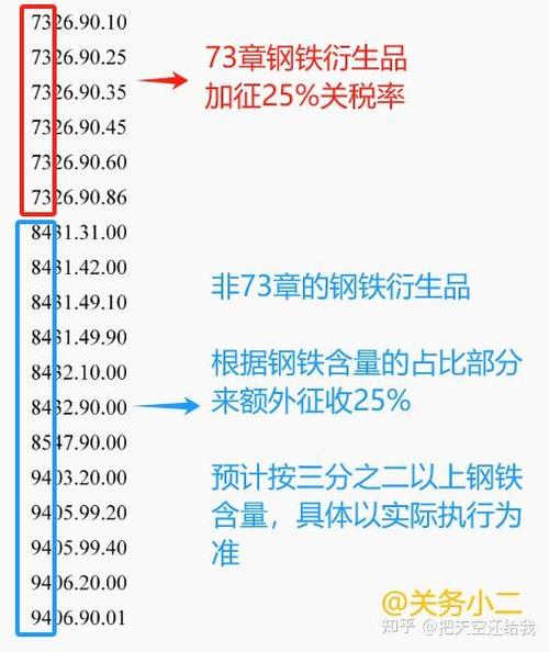 白小姐精选三肖四码澳门和美提高进口钢铝关税与美国钢铝进口关税