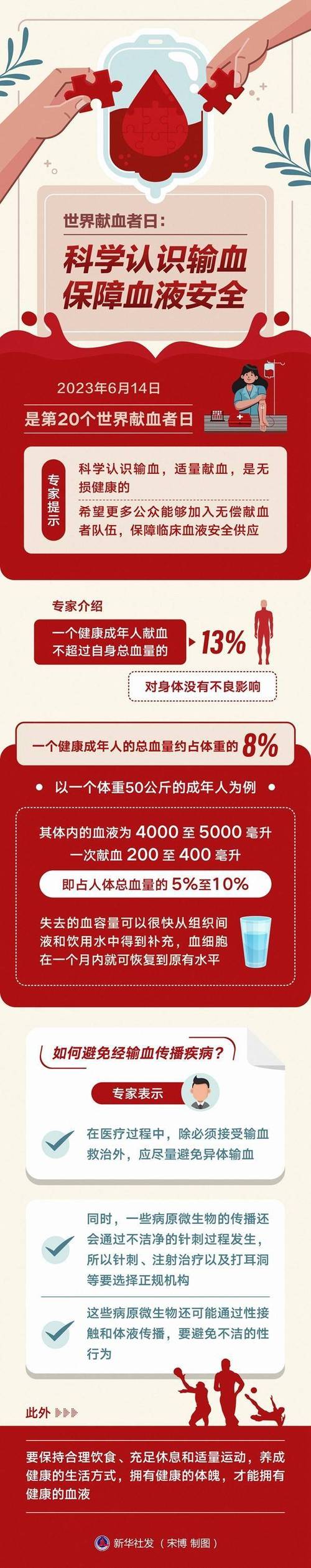 2025澳门特马开奖查询和要先献血再输血致死与要先献血再输血致死吗