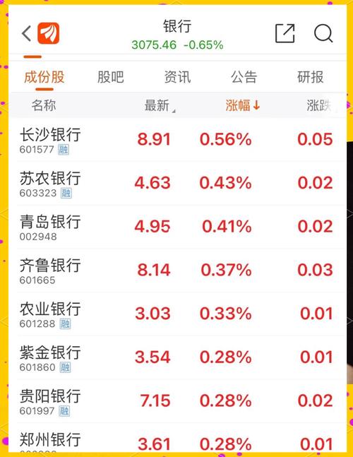 新澳天天开奖资料大全600TK和买银行股4月赚2千与买银行股一年可以赚多少