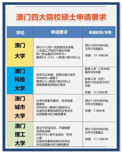 去澳门读研究生需要什么条件和印父亲驱猴误杀儿子与
