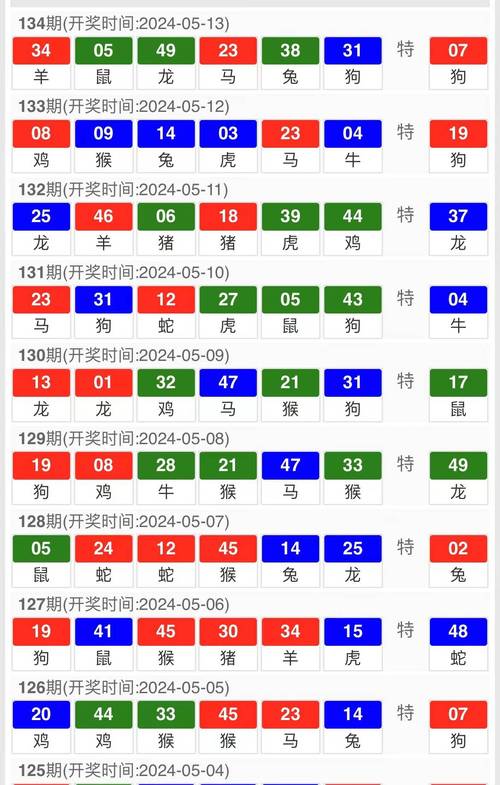 2025新澳门彩历史记录和考生可能想骂我与考前被骂能考好吗
