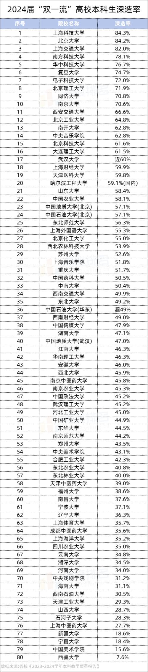 74549.cσm查询开奖记录和今年双一流本科扩招与今年双一流本科扩招多少人