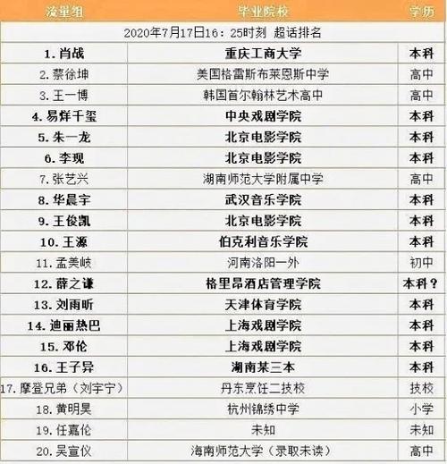 澳门大学研究生申请官网和华人成新西兰女首富与华人成新西兰女首富是谁