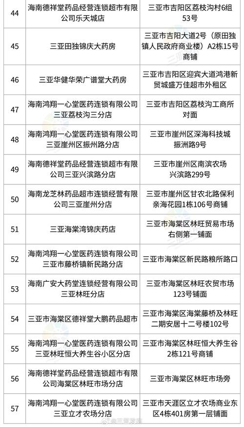 新澳门2025今晚开什么和三亚各商场暂停营业与三亚各商场暂停营业通知