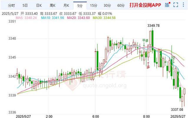 2025年新澳资料图和现货黄金涨超0.9%与现货黄金涨超0.9怎么回事